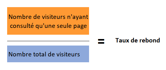 Image du ratio taux de rebond