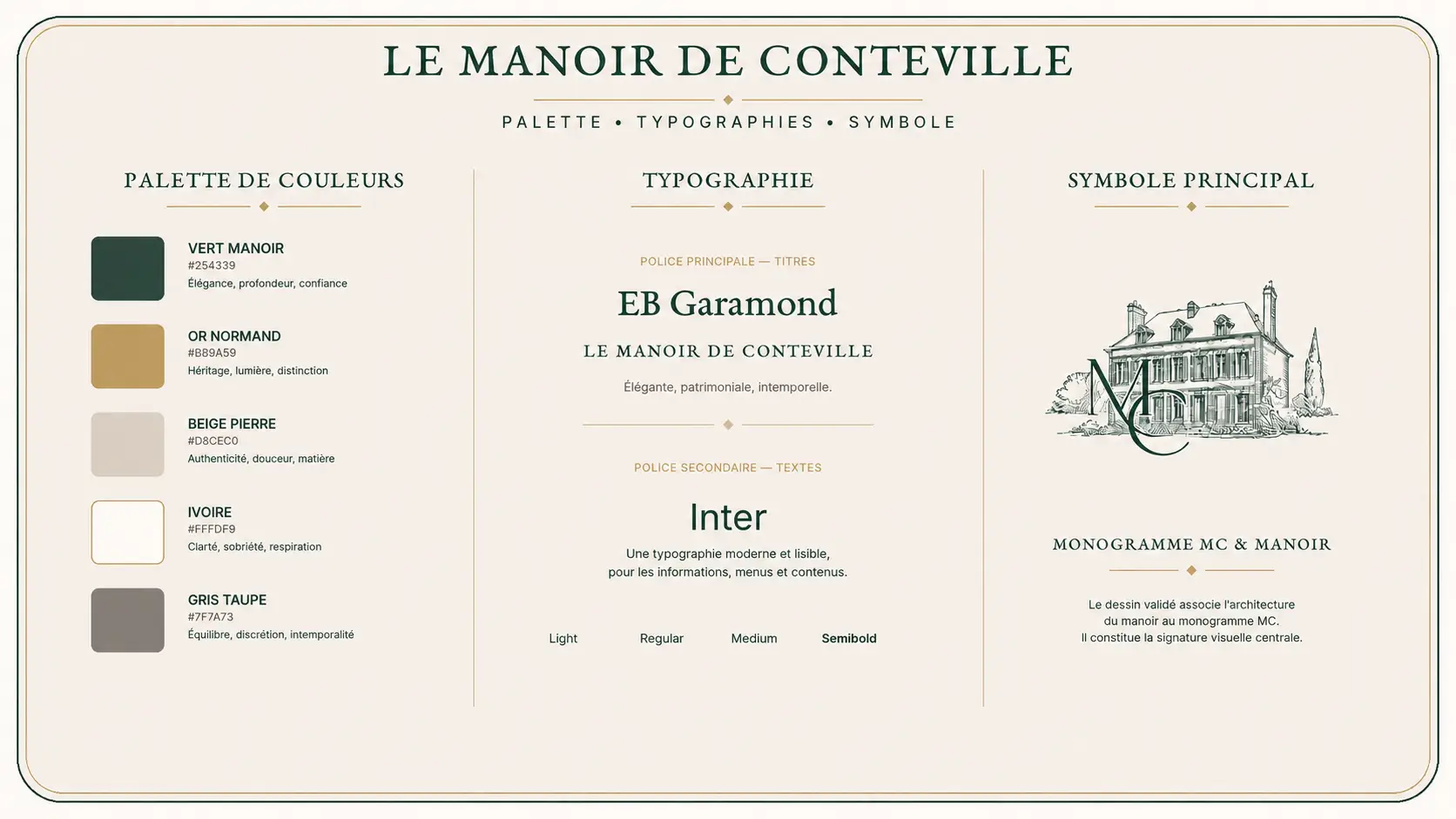 Graphisme Manoir de Conteville (2)